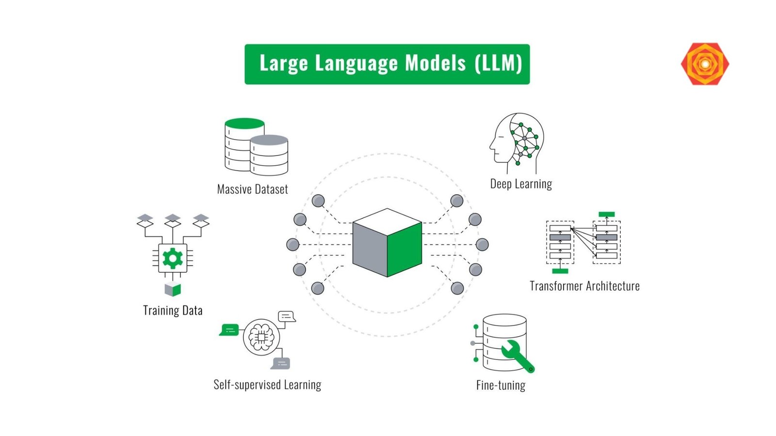 Harnessing Large Language Models in the Construction Industry: A Comprehensive Review of Applications, Challenges, and Future Directions