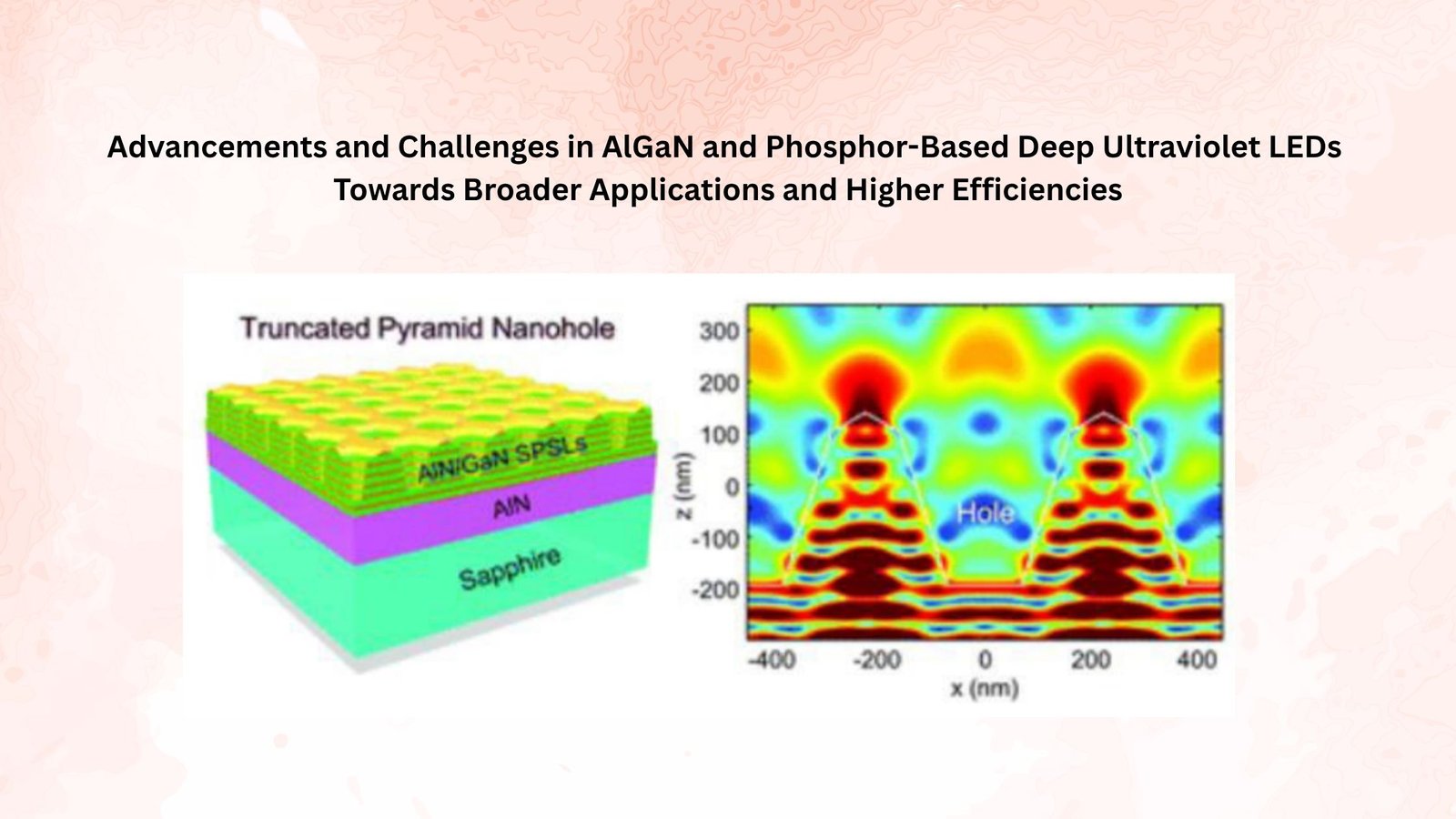 Advancements and Challenges in  AlGaN and Phosphor-Based Deep  Ultraviolet LEDs: Towards Broader  Applications and Higher Efficiencies