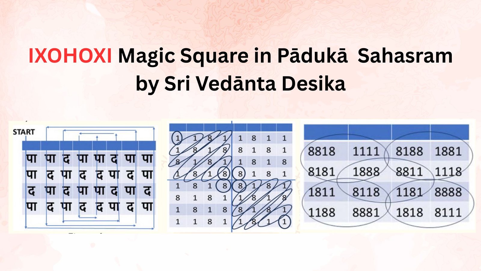 IXOHOXI Magic Square in Pādukā  Sahasram by Sri Vedānta Desika