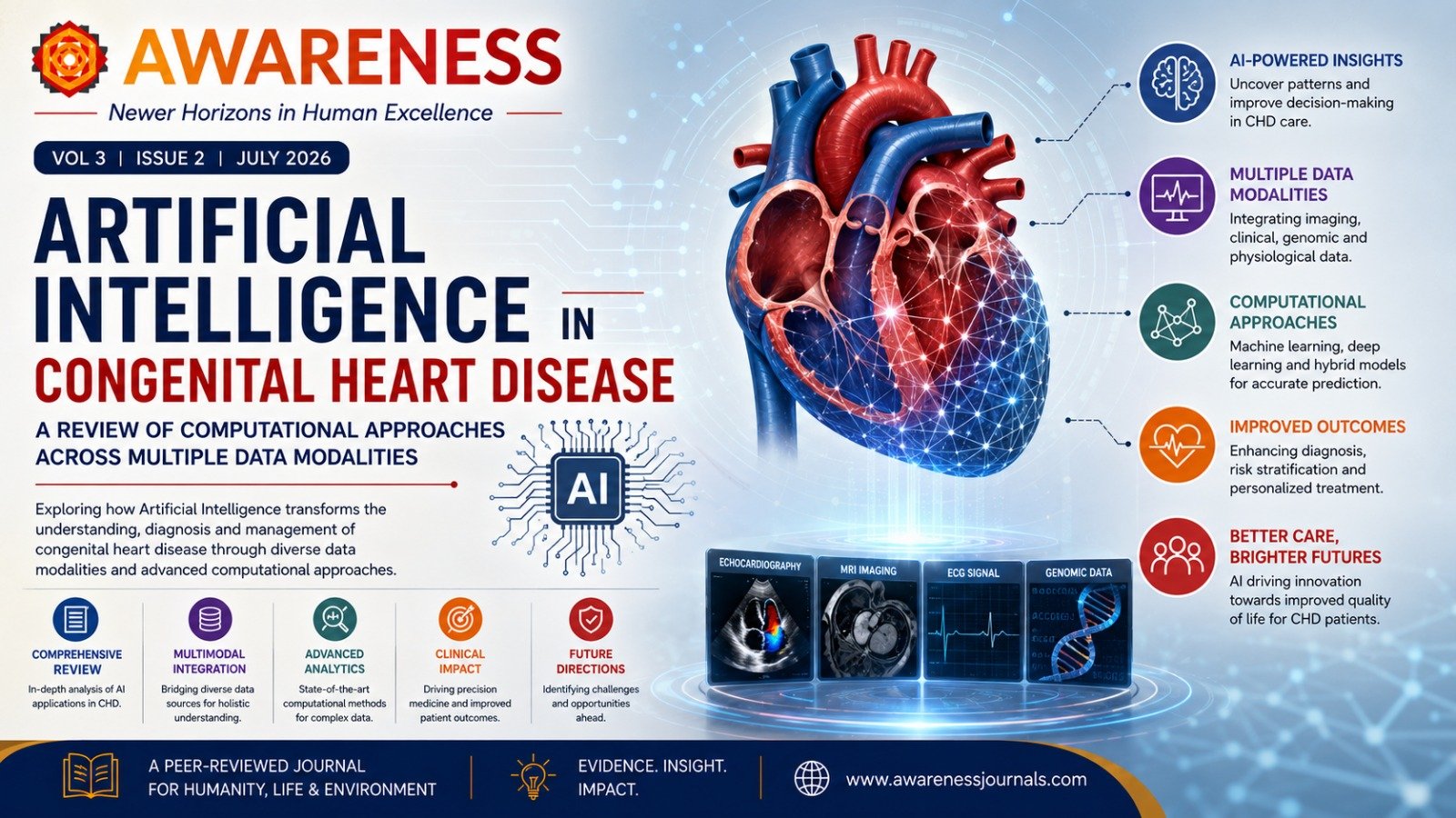 Artificial Intelligence in Congenital Heart Disease: A Review of Computational ApproachesAcross Multiple Data Modalities